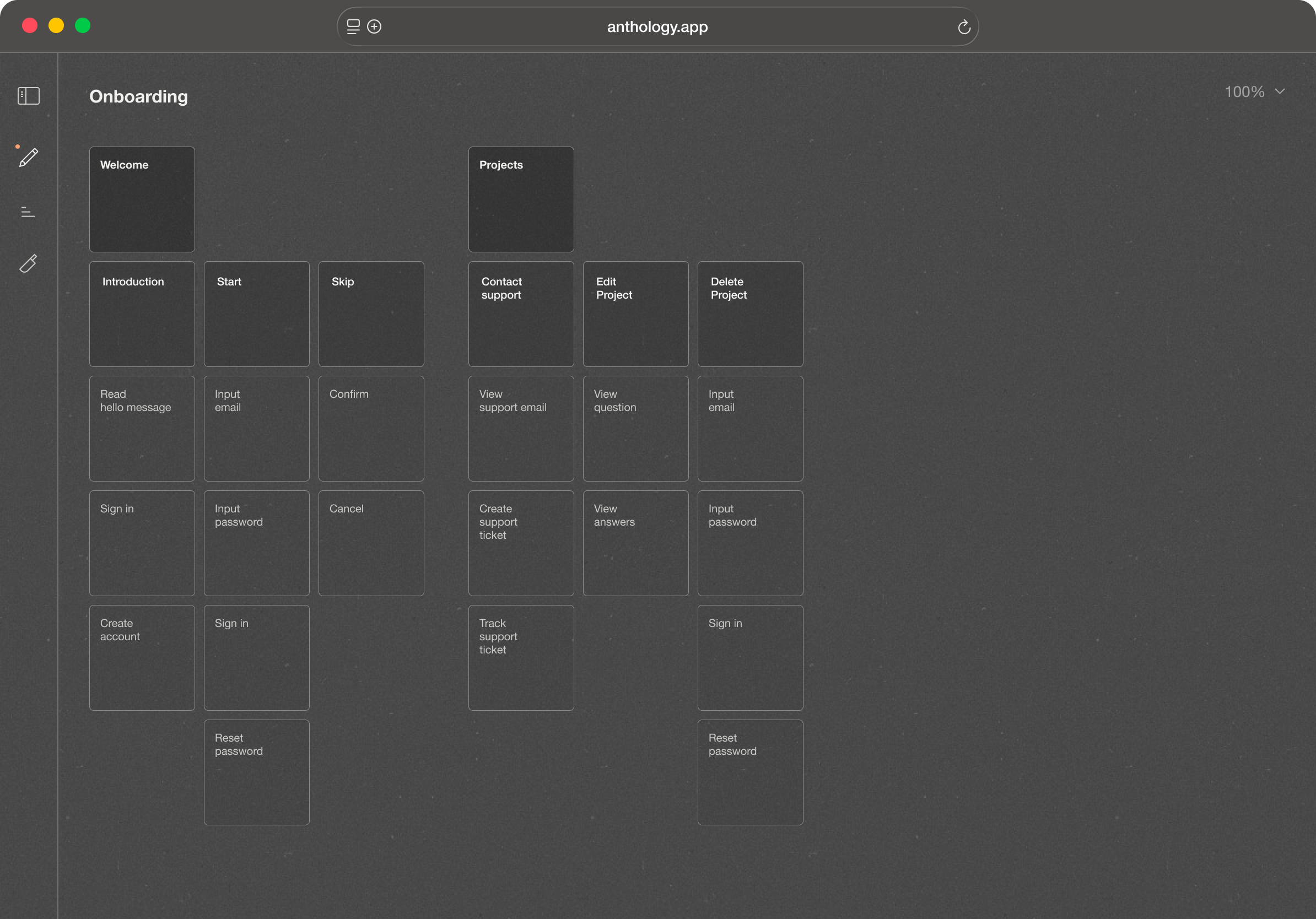 Anthology.app screenshot showing a visual product story map